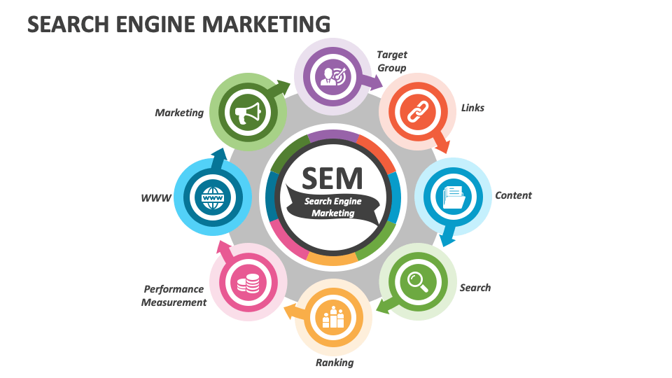 search engine marketing